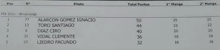 Motocros 1era Fecha Binacional Niños octubre 2024