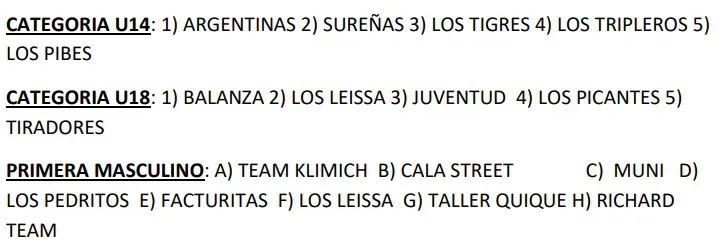 Basquet 3x3 Equipos Torneo Marzo 2024