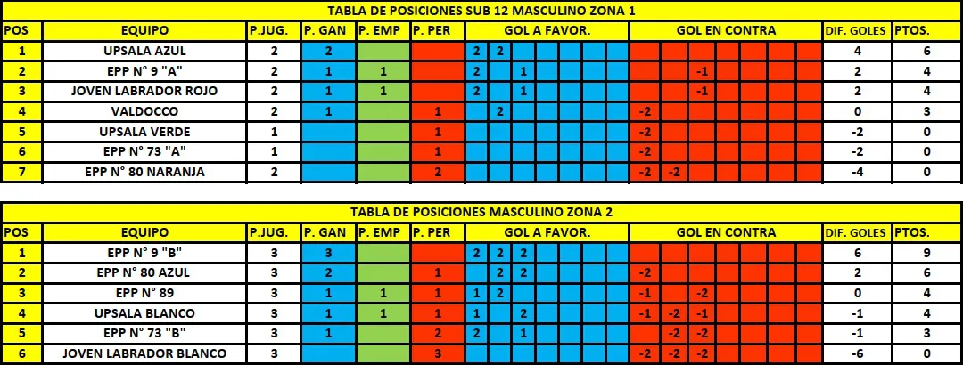 Handball Liga Municipal Posiciones mayo 2025 sub 12