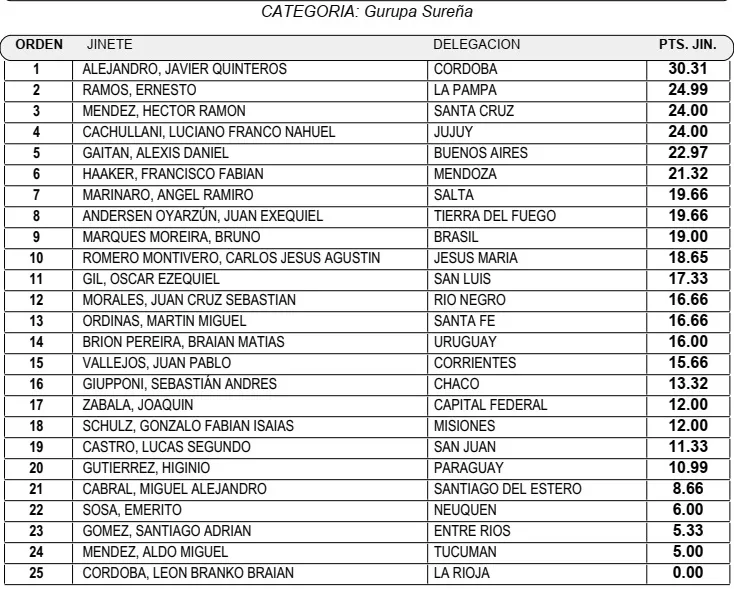 Acumulado Gurupa 10 Ene