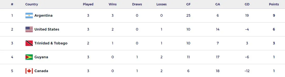 hockey Pista Panamericano Tabla de posiciones hombres 20 de marzo