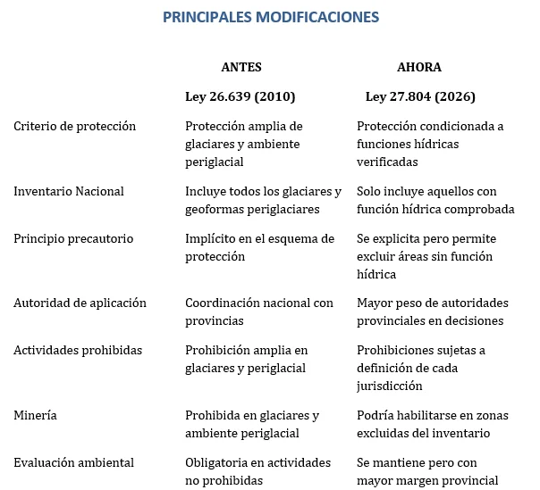 cuadro