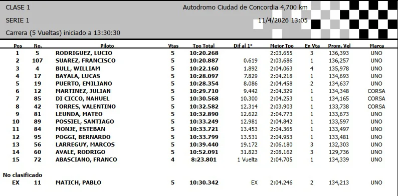 TP C1 1era Serie Concordia abril 2026