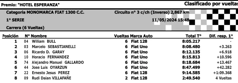 1300cc 1era Serie mayo 2024