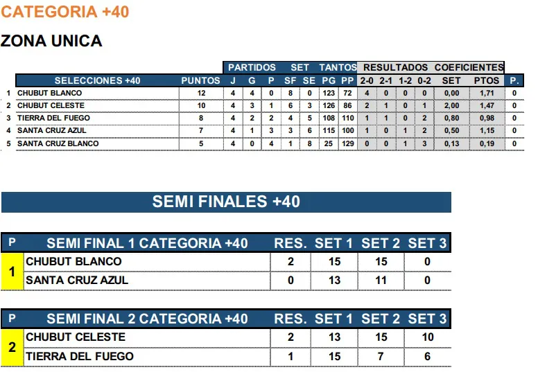 Newcom +40 posiciones y semifinales